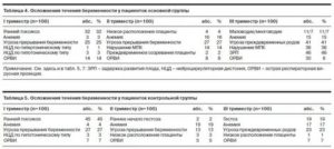 Левофлоксацин на раннем сроке беременности