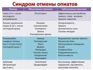 Как плавно отменить флуоксетин чтобы не было синдрома отмены