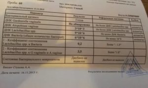 Бакпосев анализов, гарднереллёз