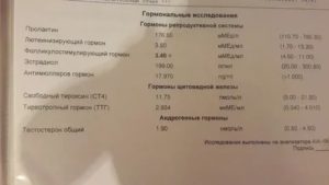 Какие анализы сдать при отсутствии месячных