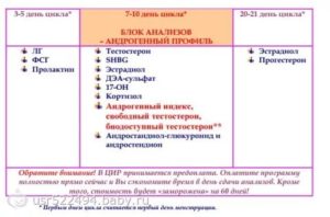 Какие анализы сдать при отсутствии месячных