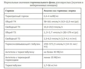Почему анализ на гормоны долго делают?
