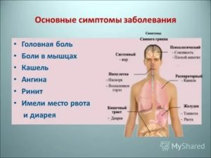 Температура 37.2 уже 3 месяца болит гортань и трахея