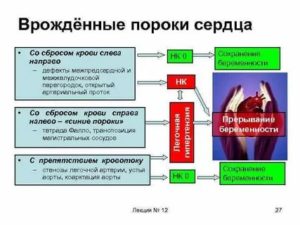 ООО со сбросом крови слева направо?