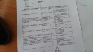 ОП кр 0,209, ОП сыв 1, 373 что это значит?