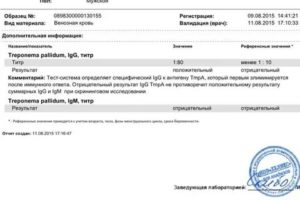 Анализ на сифилис TPHA