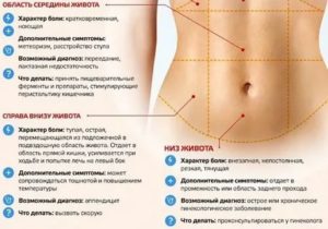 Тяжесть вверху живота