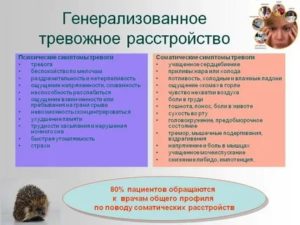 Резкие приливы страха, ощущения нереальности себя и бытия, нарушен сон