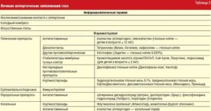 Аллергия нпвс