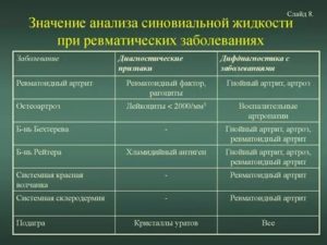 Артрит, какие анализы сдать ребёнку