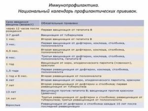 Прививка от полиомиелита в 4 года первая