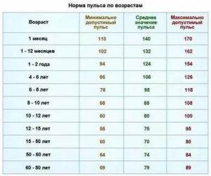 Прием Кординорма, пульс 50