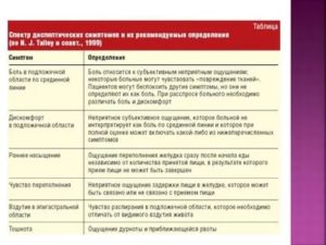 Тошнота после лечения антибиотиками