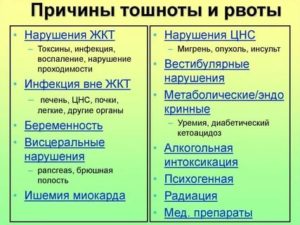 Постоянно тошнит но не рвёт что делать