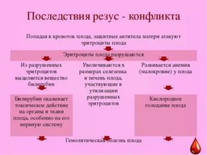 Антитела при беременности по АВ0