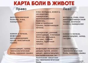 Температура 37,0 и боли в области пупка