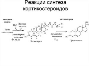 Реакция на отмену кортикостероидов