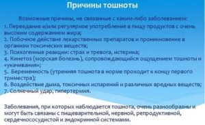 Постоянно тошнит но не рвёт что делать