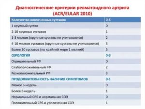 Артрит, какие анализы сдать ребёнку