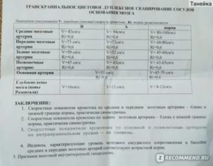 Расшифровка узи сосудов шеи