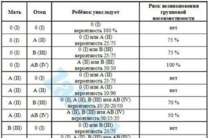 Антитела при беременности по АВ0