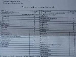 Повторный анализ на бак посев мочи после лечения