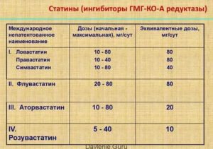 Можно ли прекратить принимать статины.?