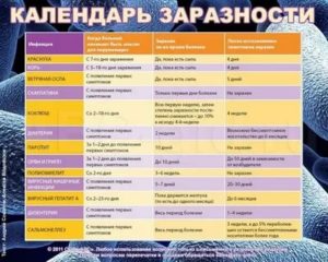 Какое время заразен больной ребенок