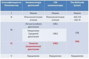 Результата папаниколау
