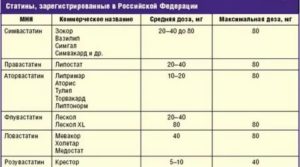 Можно ли прекратить принимать статины.?