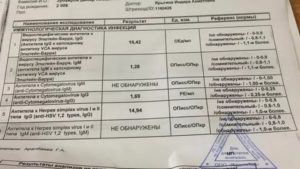 Анализ мочи при опоясывающем герпесе