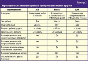 Артрит, какие анализы сдать ребёнку