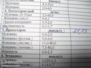 Норма прогестерона на 25 день цикла