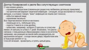 Температура и рвота