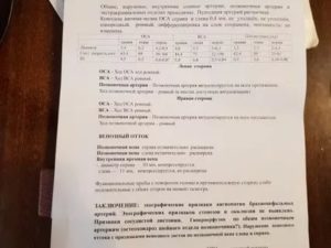 Расшифровка узи сосудов шеи