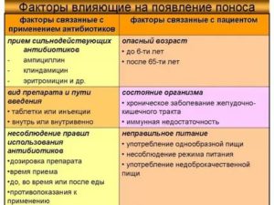 Рвота после антибиотиков?