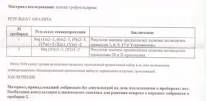 Результаты ПГД