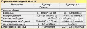 ТТГ 0.010 нужно лечение или нет