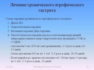 Атрофический гастрит схема лечения