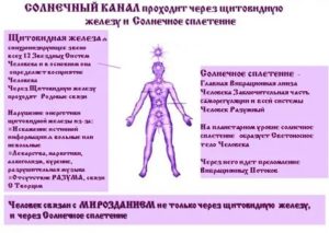 Предобморочные состояние с неприятными ощущениями в области солнечного сплетения