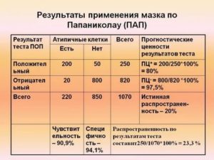 Результата папаниколау