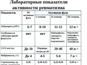 Артрит, какие анализы сдать ребёнку
