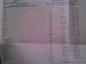 Анализ крови в 3 месяца