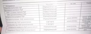 Цитомегаловирус в мазке при беременности