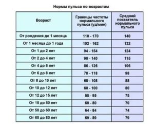 Прием Кординорма, пульс 50