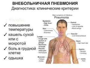 Температура 38,1 сухой кашель болят почки