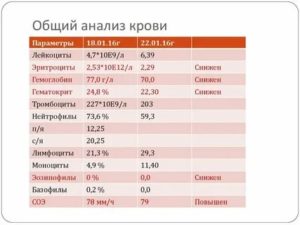 Общий анализ крови 18 параметров