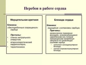 Сильные перебои в сердце