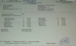 Бакпосев анализов, гарднереллёз