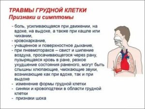 Боль в левой части грудной клетки, слабость